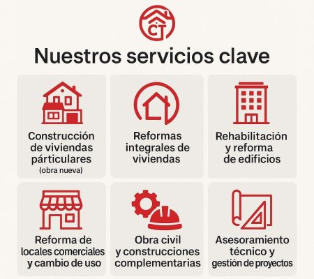 Reformas Integrales en Plasencia Reformas Integrales en Plasencia